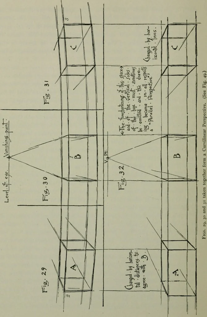An illustration from Free-hand drawing : a manual for teachers and students, 1904, leaf 111