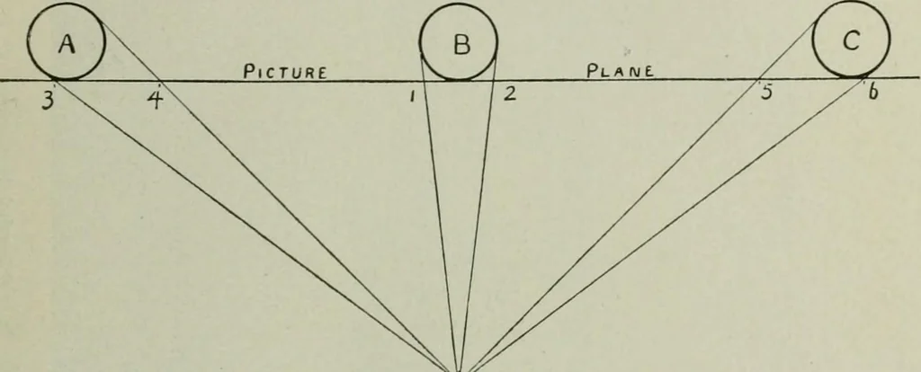 An illustration from Free-hand drawing : a manual for teachers and students, 1904, leaf 126