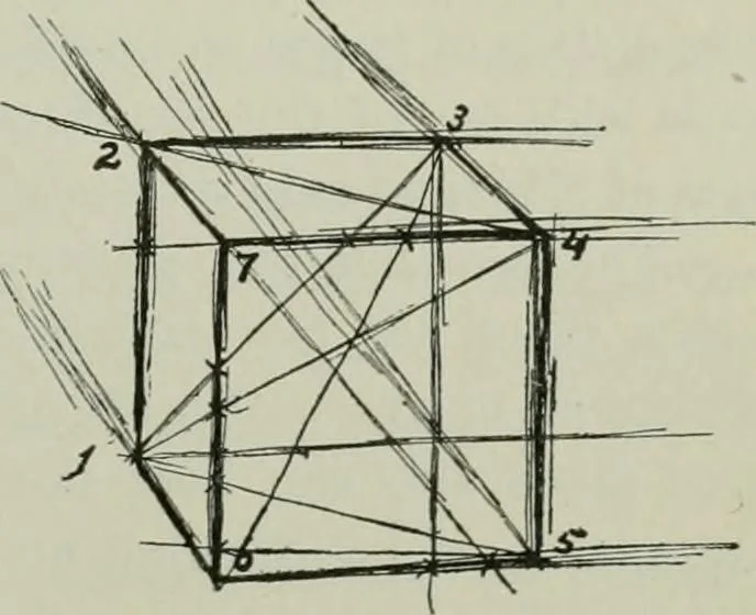 An illustration from Free-hand drawing : a manual for teachers and students, 1904, leaf 64