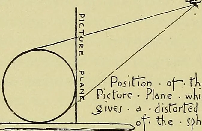 An illustration from Free-hand drawing : a manual for teachers and students, 1898, leaf 102