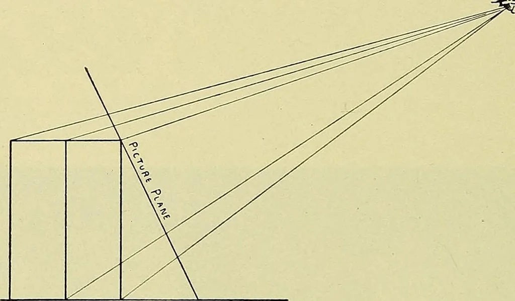 An illustration from Free-hand drawing : a manual for teachers and students, 1898, leaf 108