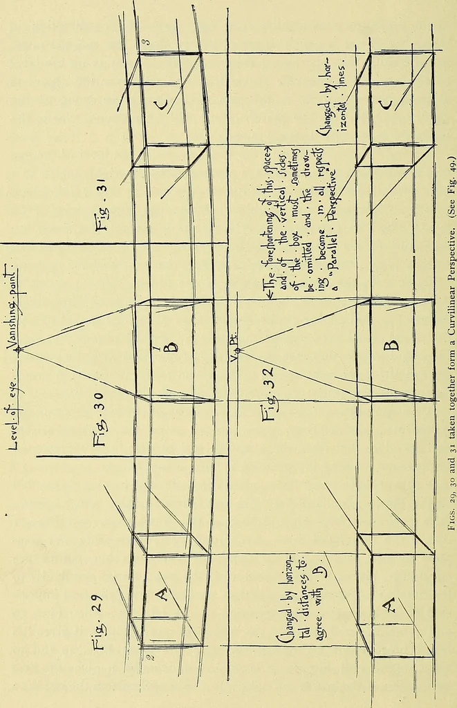 An illustration from Free-hand drawing : a manual for teachers and students, 1898, leaf 112
