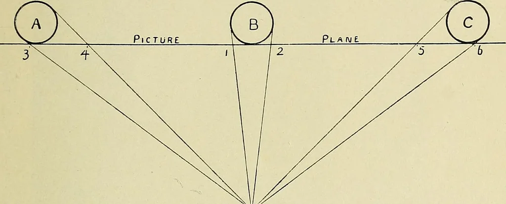 An illustration from Free-hand drawing : a manual for teachers and students, 1898, leaf 127