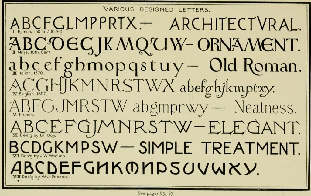An illustration from Free-hand lettering : being a treatise on plain lettering from the pracitical standpoint for use in engineering schools and colleges, 1906, leaf 153