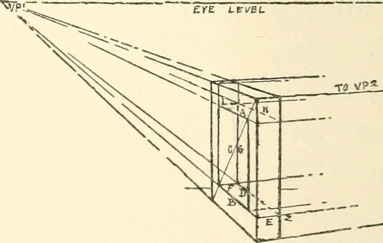 An illustration from Freehand perspective and sketching; principles and methods of expression in the pictorial representation of common objects, interiors, buildings and landscapes, 1916, leaf 105