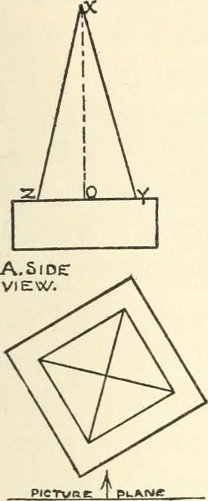 An illustration from Freehand perspective and sketching; principles and methods of expression in the pictorial representation of common objects, interiors, buildings and landscapes, 1916, leaf 108