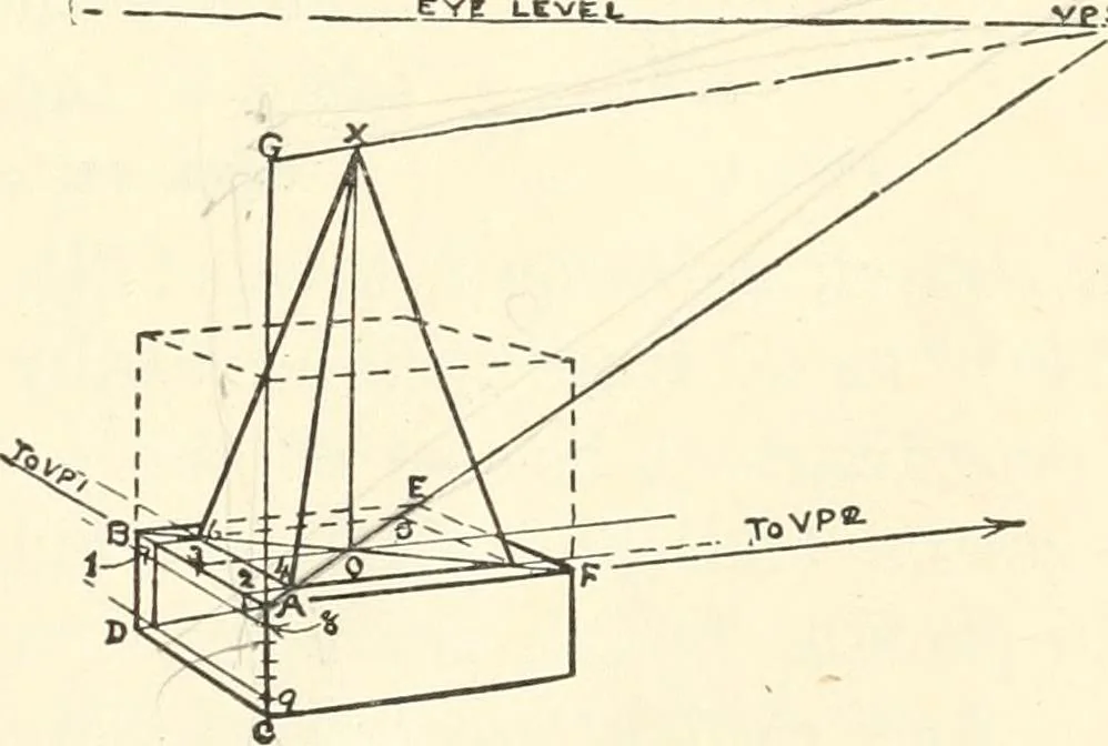 An illustration from Freehand perspective and sketching; principles and methods of expression in the pictorial representation of common objects, interiors, buildings and landscapes, 1916, leaf 108
