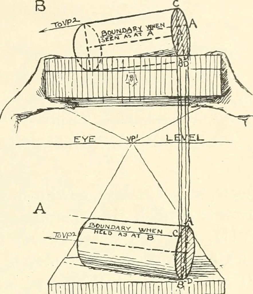 An illustration from Freehand perspective and sketching; principles and methods of expression in the pictorial representation of common objects, interiors, buildings and landscapes, 1916, leaf 112
