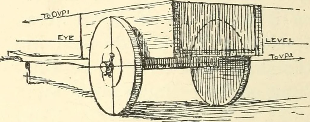 An illustration from Freehand perspective and sketching; principles and methods of expression in the pictorial representation of common objects, interiors, buildings and landscapes, 1916, leaf 113