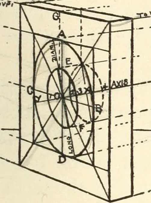 An illustration from Freehand perspective and sketching; principles and methods of expression in the pictorial representation of common objects, interiors, buildings and landscapes, 1916, leaf 116