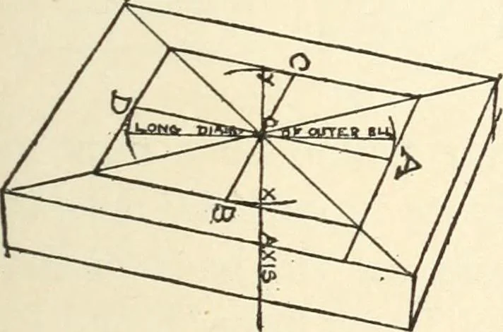 An illustration from Freehand perspective and sketching; principles and methods of expression in the pictorial representation of common objects, interiors, buildings and landscapes, 1916, leaf 116