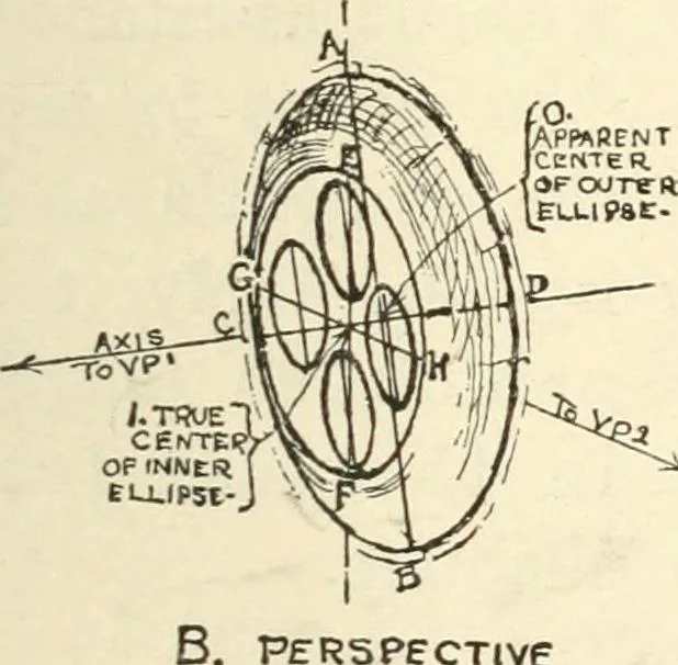 An illustration from Freehand perspective and sketching; principles and methods of expression in the pictorial representation of common objects, interiors, buildings and landscapes, 1916, leaf 120
