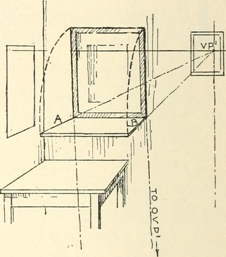 An illustration from Freehand perspective and sketching; principles and methods of expression in the pictorial representation of common objects, interiors, buildings and landscapes, 1916, leaf 125