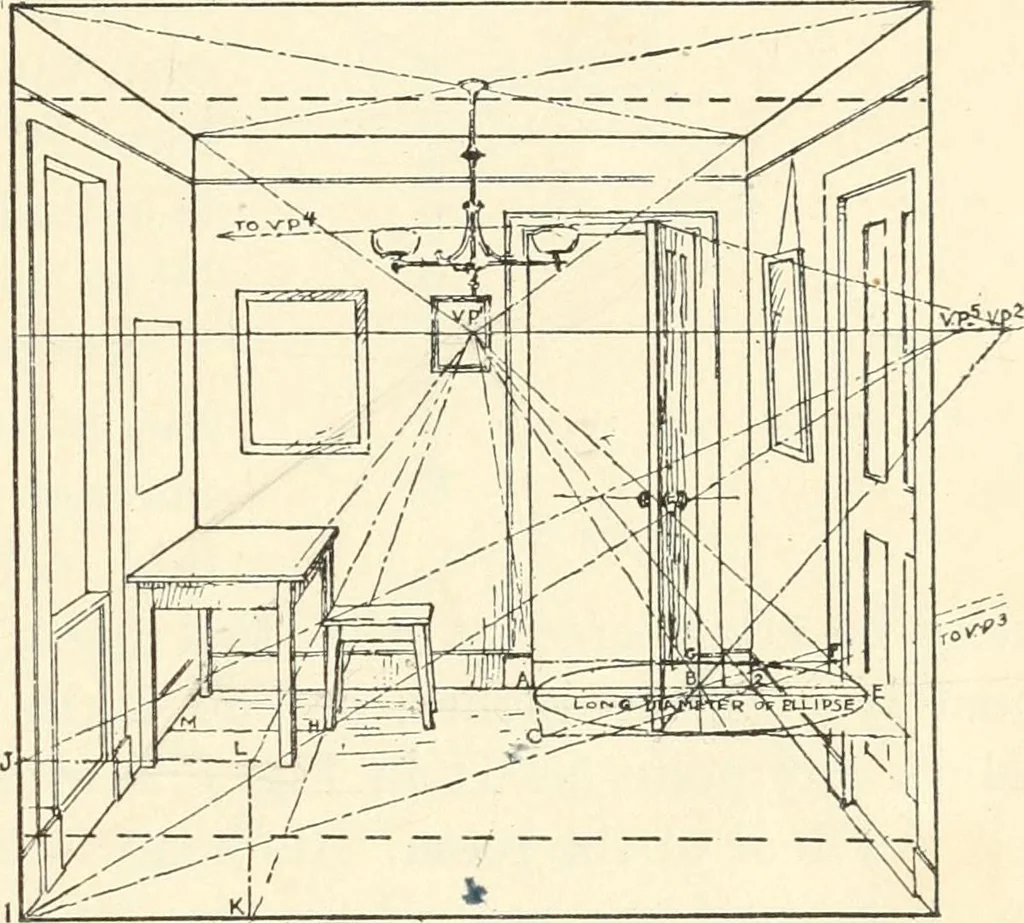 An illustration from Freehand perspective and sketching; principles and methods of expression in the pictorial representation of common objects, interiors, buildings and landscapes, 1916, leaf 126