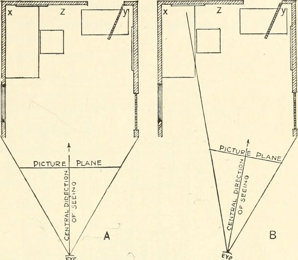 An illustration from Freehand perspective and sketching; principles and methods of expression in the pictorial representation of common objects, interiors, buildings and landscapes, 1916, leaf 130