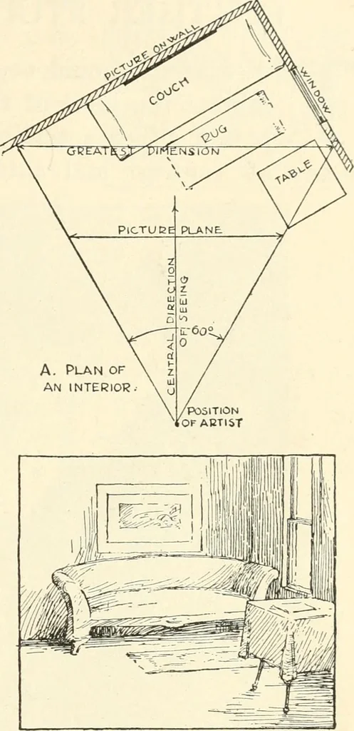 An illustration from Freehand perspective and sketching; principles and methods of expression in the pictorial representation of common objects, interiors, buildings and landscapes, 1916, leaf 132