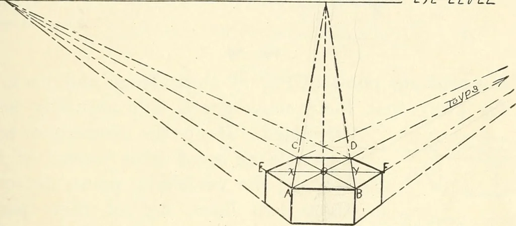 An illustration from Freehand perspective and sketching; principles and methods of expression in the pictorial representation of common objects, interiors, buildings and landscapes, 1916, leaf 142
