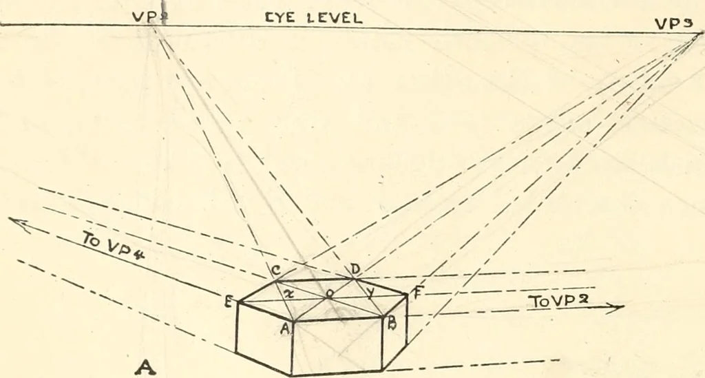 An illustration from Freehand perspective and sketching; principles and methods of expression in the pictorial representation of common objects, interiors, buildings and landscapes, 1916, leaf 143