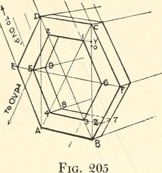 An illustration from Freehand perspective and sketching; principles and methods of expression in the pictorial representation of common objects, interiors, buildings and landscapes, 1916, leaf 149
