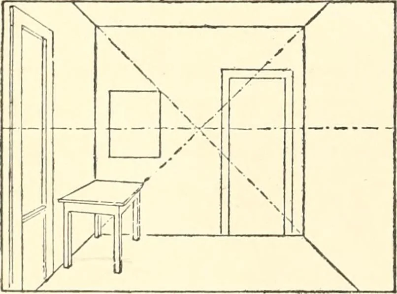 An illustration from Freehand perspective and sketching; principles and methods of expression in the pictorial representation of common objects, interiors, buildings and landscapes, 1916, leaf 151