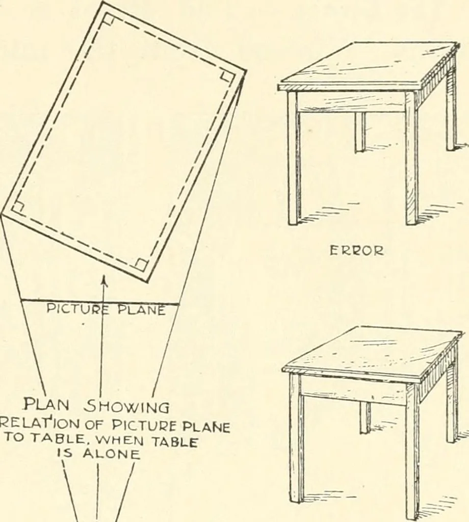 An illustration from Freehand perspective and sketching; principles and methods of expression in the pictorial representation of common objects, interiors, buildings and landscapes, 1916, leaf 152