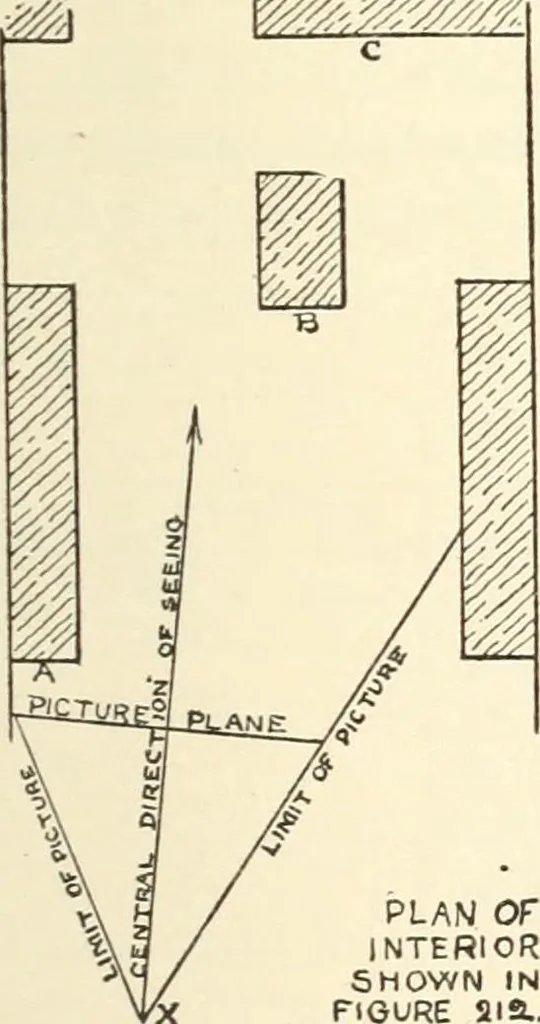 An illustration from Freehand perspective and sketching; principles and methods of expression in the pictorial representation of common objects, interiors, buildings and landscapes, 1916, leaf 152