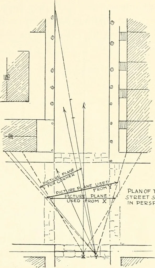 An illustration from Freehand perspective and sketching; principles and methods of expression in the pictorial representation of common objects, interiors, buildings and landscapes, 1916, leaf 154