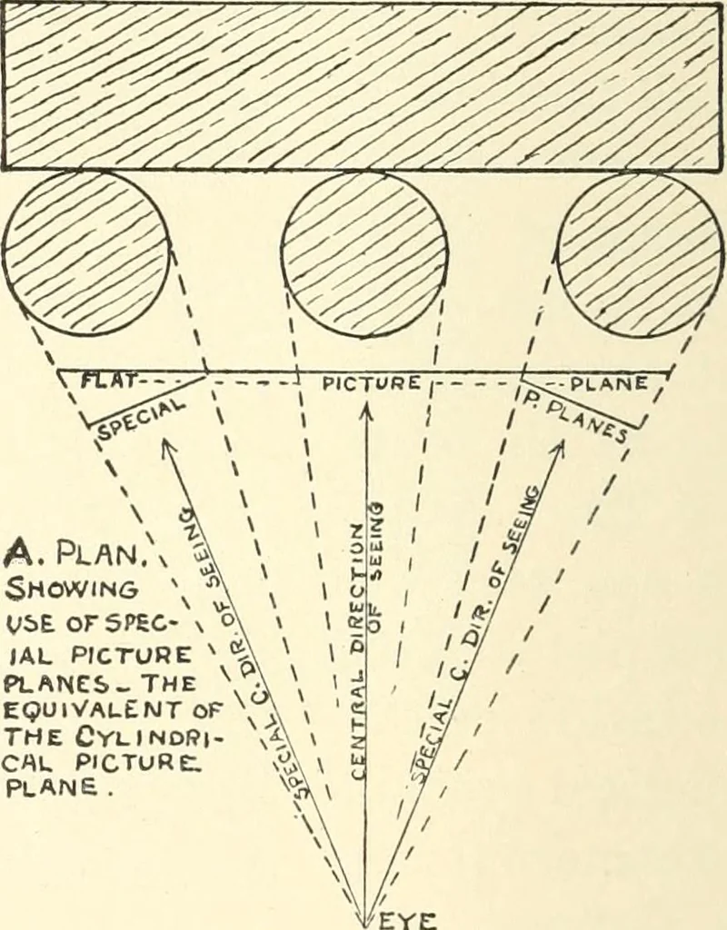 An illustration from Freehand perspective and sketching; principles and methods of expression in the pictorial representation of common objects, interiors, buildings and landscapes, 1916, leaf 159