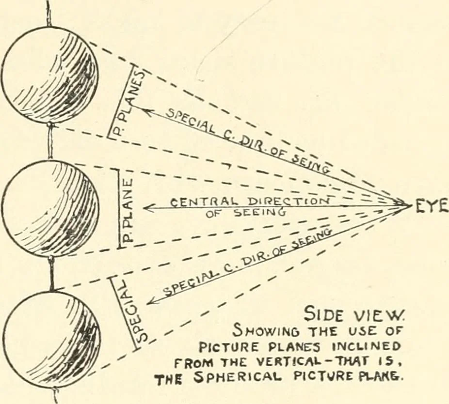 An illustration from Freehand perspective and sketching; principles and methods of expression in the pictorial representation of common objects, interiors, buildings and landscapes, 1916, leaf 160