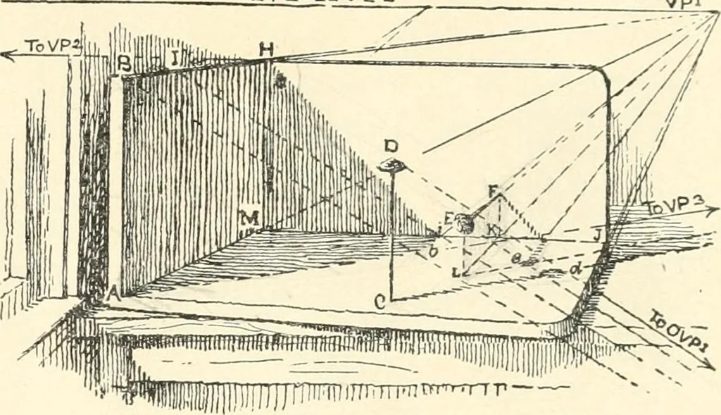 An illustration from Freehand perspective and sketching; principles and methods of expression in the pictorial representation of common objects, interiors, buildings and landscapes, 1916, leaf 164