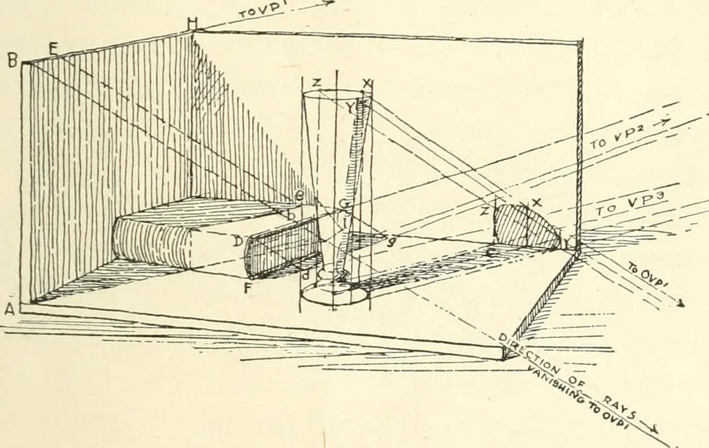 An illustration from Freehand perspective and sketching; principles and methods of expression in the pictorial representation of common objects, interiors, buildings and landscapes, 1916, leaf 164