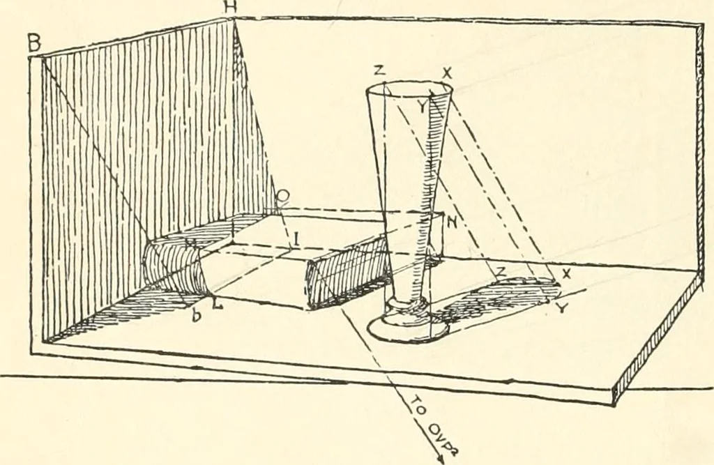 An illustration from Freehand perspective and sketching; principles and methods of expression in the pictorial representation of common objects, interiors, buildings and landscapes, 1916, leaf 165