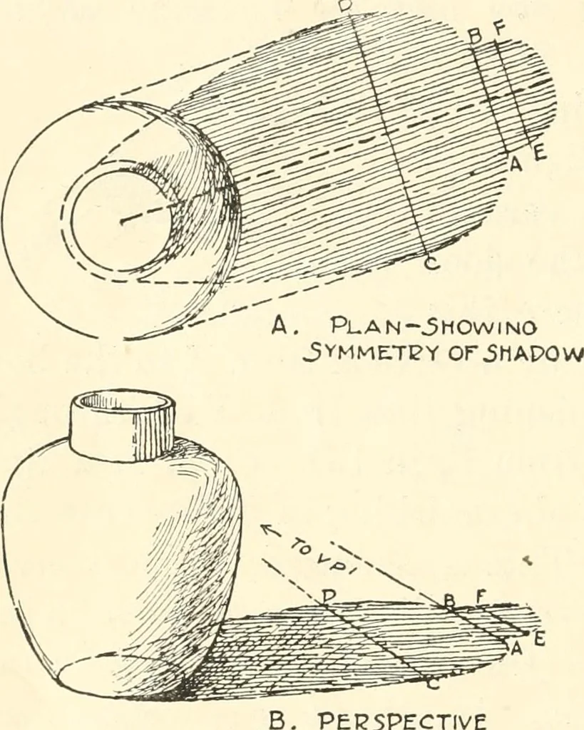 An illustration from Freehand perspective and sketching; principles and methods of expression in the pictorial representation of common objects, interiors, buildings and landscapes, 1916, leaf 167