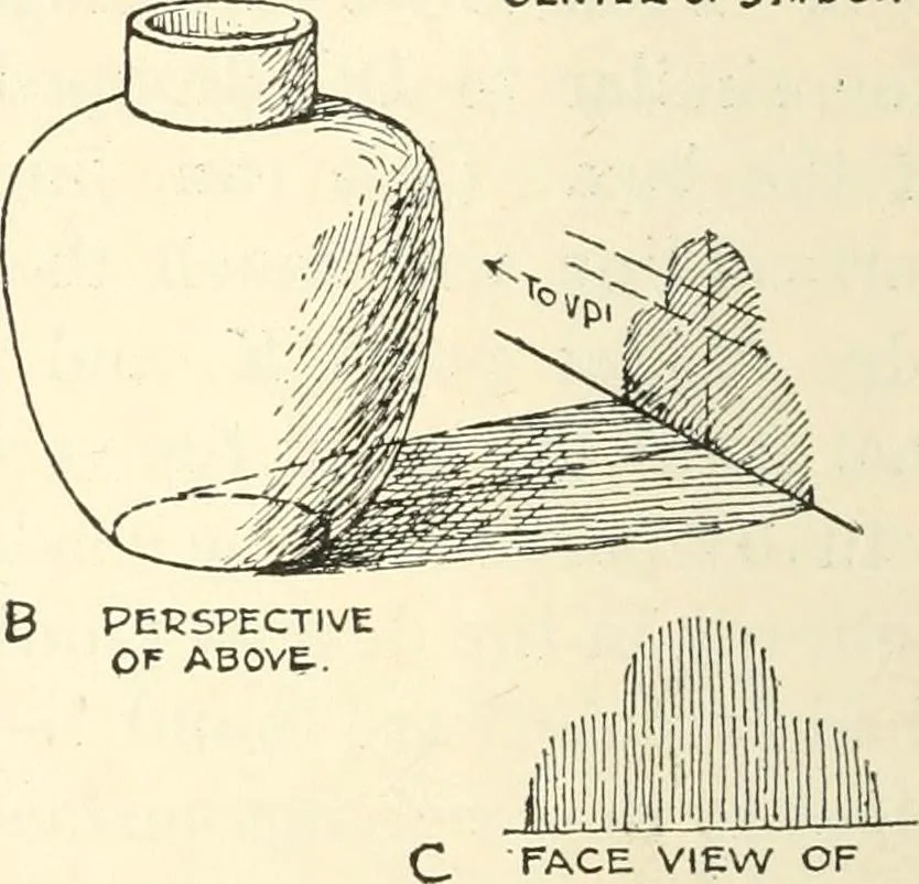 An illustration from Freehand perspective and sketching; principles and methods of expression in the pictorial representation of common objects, interiors, buildings and landscapes, 1916, leaf 167
