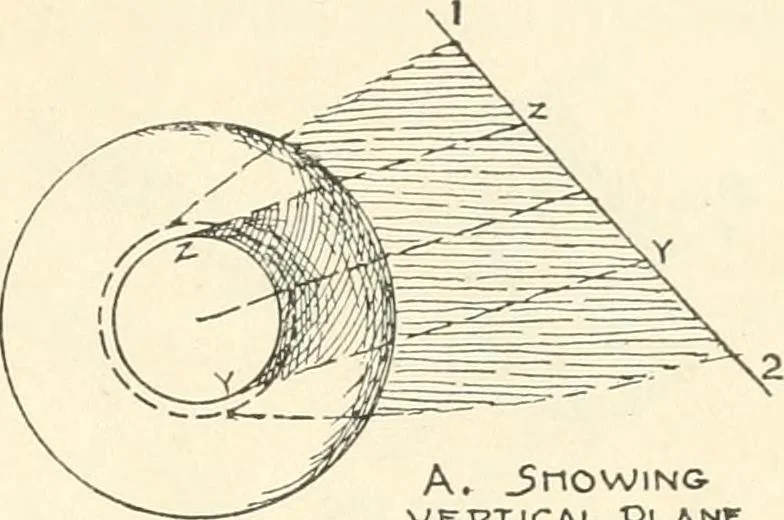 An illustration from Freehand perspective and sketching; principles and methods of expression in the pictorial representation of common objects, interiors, buildings and landscapes, 1916, leaf 168