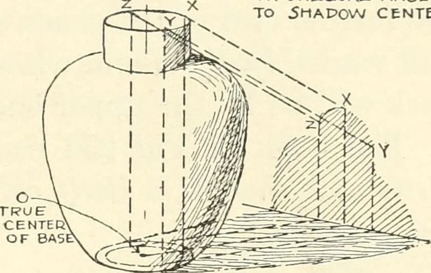 An illustration from Freehand perspective and sketching; principles and methods of expression in the pictorial representation of common objects, interiors, buildings and landscapes, 1916, leaf 168