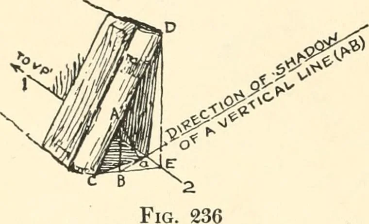 An illustration from Freehand perspective and sketching; principles and methods of expression in the pictorial representation of common objects, interiors, buildings and landscapes, 1916, leaf 169