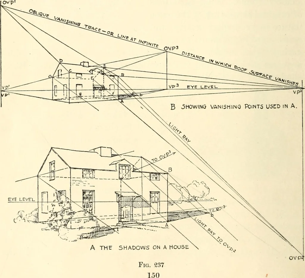 An illustration from Freehand perspective and sketching; principles and methods of expression in the pictorial representation of common objects, interiors, buildings and landscapes, 1916, leaf 169