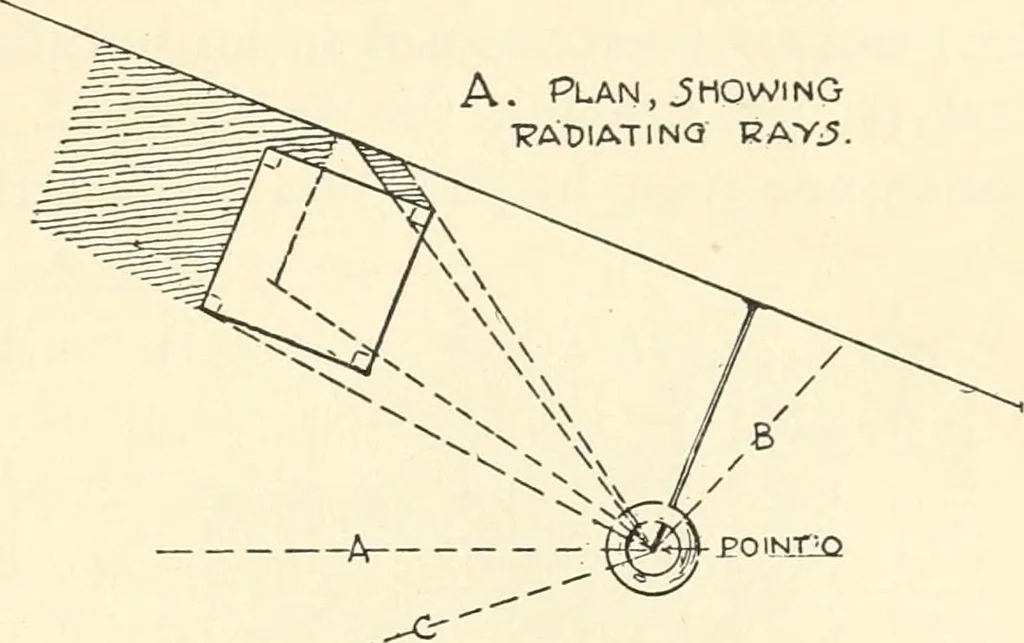 An illustration from Freehand perspective and sketching; principles and methods of expression in the pictorial representation of common objects, interiors, buildings and landscapes, 1916, leaf 170