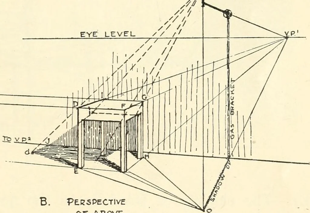 An illustration from Freehand perspective and sketching; principles and methods of expression in the pictorial representation of common objects, interiors, buildings and landscapes, 1916, leaf 170