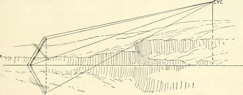 An illustration from Freehand perspective and sketching; principles and methods of expression in the pictorial representation of common objects, interiors, buildings and landscapes, 1916, leaf 176