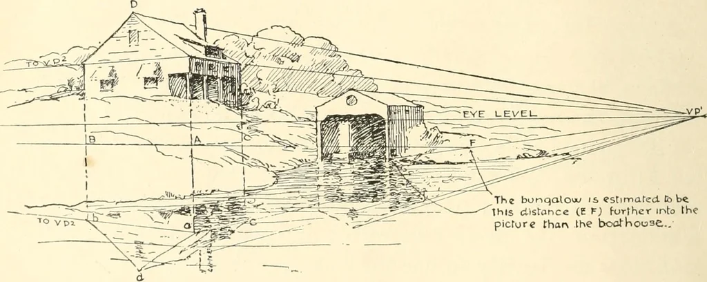 An illustration from Freehand perspective and sketching; principles and methods of expression in the pictorial representation of common objects, interiors, buildings and landscapes, 1916, leaf 177