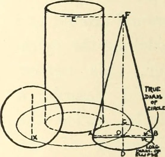 An illustration from Freehand perspective and sketching; principles and methods of expression in the pictorial representation of common objects, interiors, buildings and landscapes, 1916, leaf 181