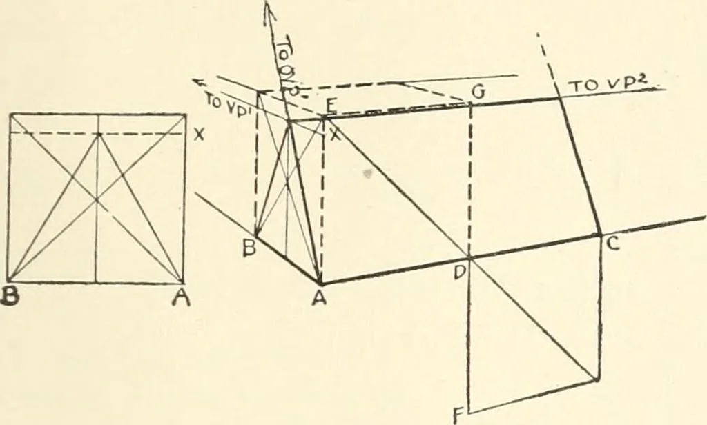 An illustration from Freehand perspective and sketching; principles and methods of expression in the pictorial representation of common objects, interiors, buildings and landscapes, 1916, leaf 188