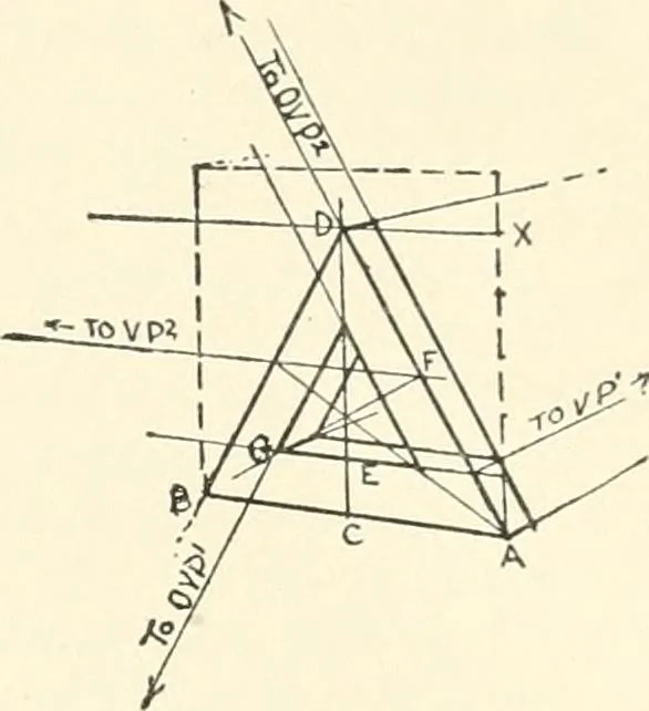 An illustration from Freehand perspective and sketching; principles and methods of expression in the pictorial representation of common objects, interiors, buildings and landscapes, 1916, leaf 188