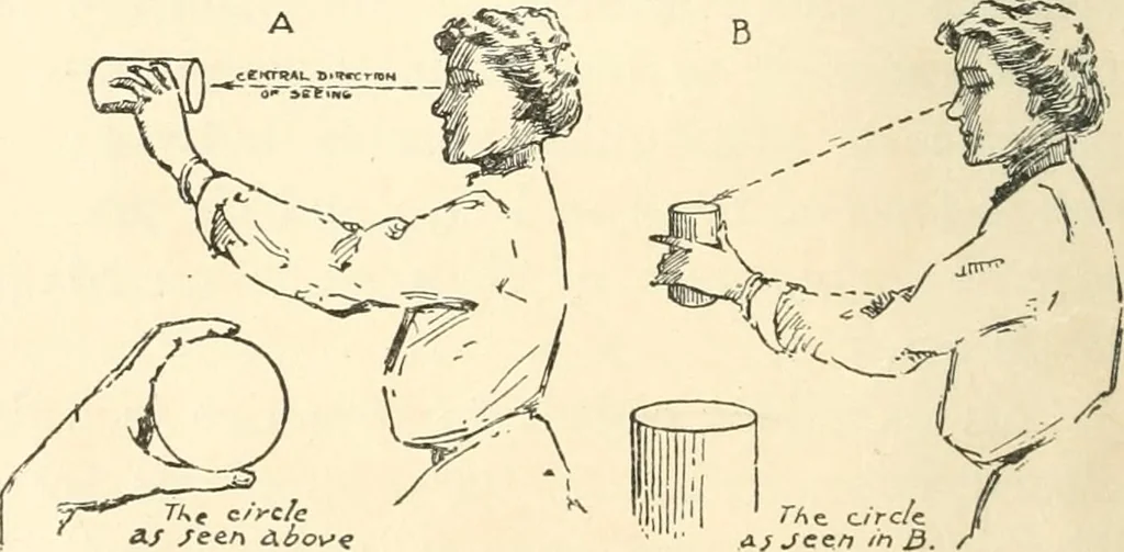 An illustration from Freehand perspective and sketching; principles and methods of expression in the pictorial representation of common objects, interiors, buildings and landscapes, 1916, leaf 27