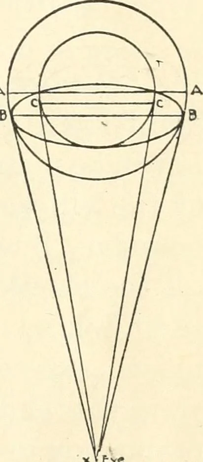 An illustration from Freehand perspective and sketching; principles and methods of expression in the pictorial representation of common objects, interiors, buildings and landscapes, 1916, leaf 34