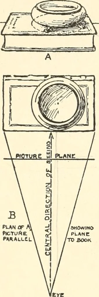 An illustration from Freehand perspective and sketching; principles and methods of expression in the pictorial representation of common objects, interiors, buildings and landscapes, 1916, leaf 65