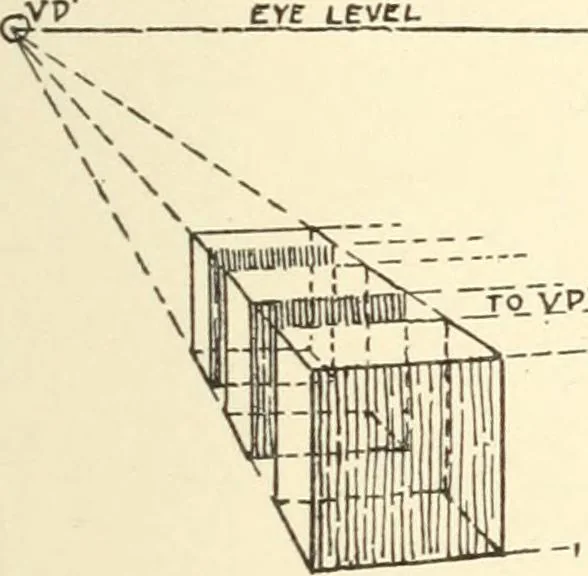 An illustration from Freehand perspective and sketching; principles and methods of expression in the pictorial representation of common objects, interiors, buildings and landscapes, 1916, leaf 70