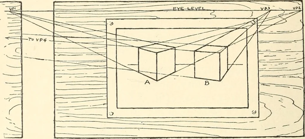 An illustration from Freehand perspective and sketching; principles and methods of expression in the pictorial representation of common objects, interiors, buildings and landscapes, 1916, leaf 73